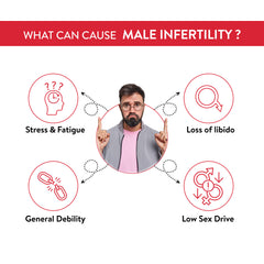 Ashwamed Capsules - Boosts Stamina, Energy & Immunity for Adults