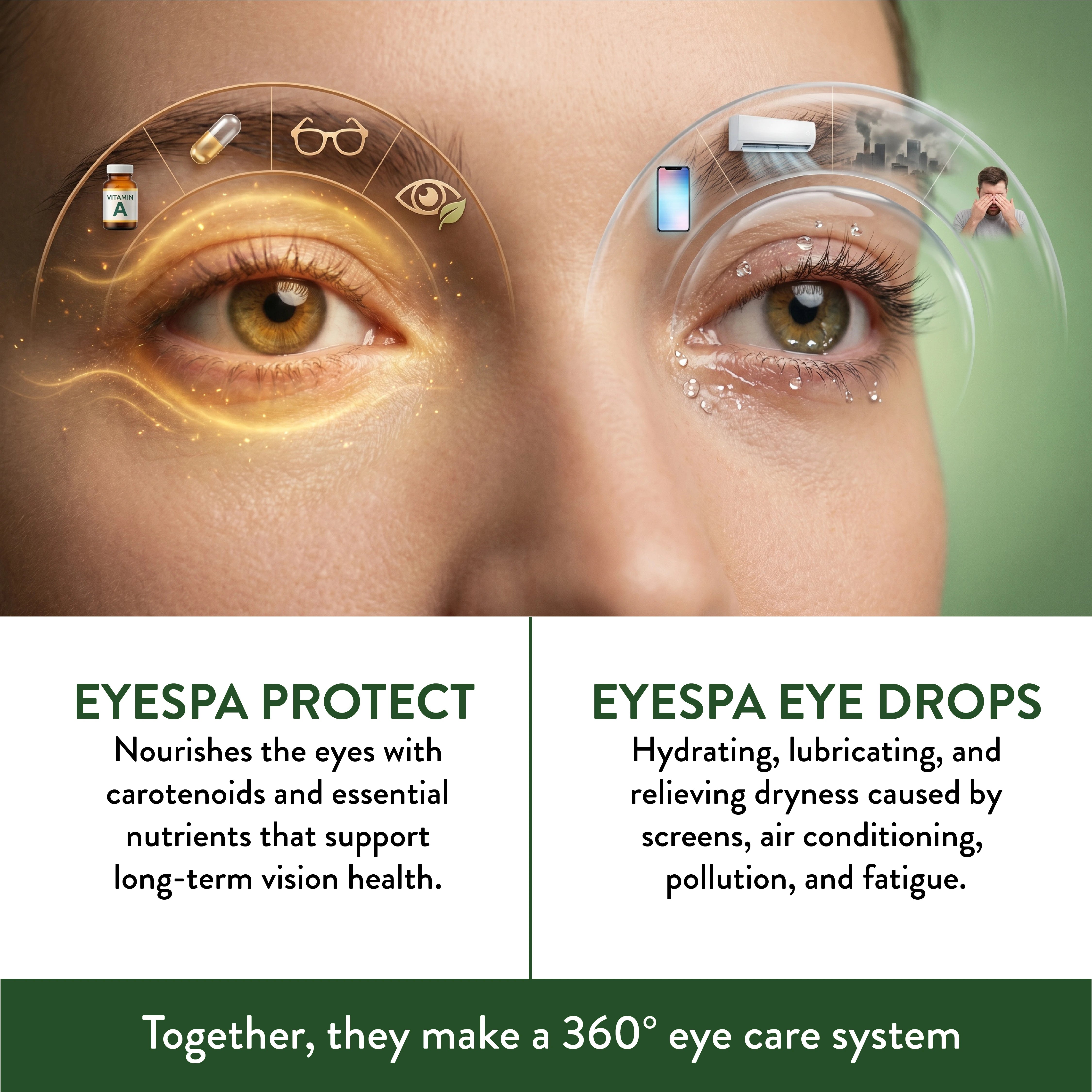 Advertisement for EYESPA eye care products like eye supplements and eye drops with a close-up of eyes and problem and solution elements around it.