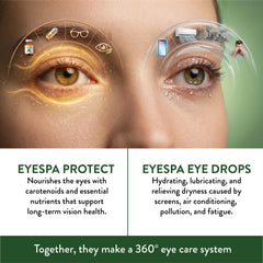 Advertisement for EYESPA eye care products like eye supplements and eye drops with a close-up of eyes and problem and solution elements around it.