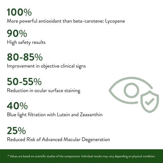 Statistical information about the benefits of Lycopene with a green eye icon on a white background.