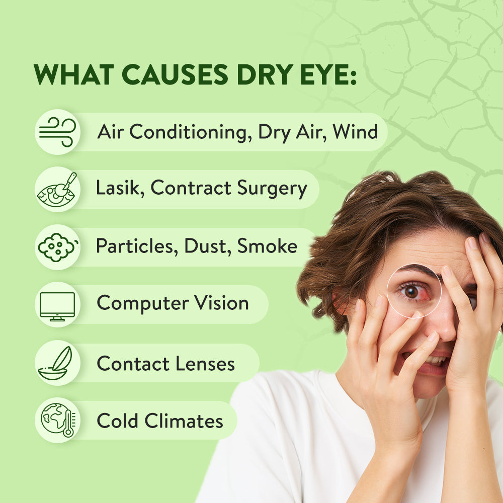An image showing a woman's dry and red eye, depicting the common symptoms of dry eye syndrome. The accompanying text lists the causes of dry eyes, such as prolonged screen time, environmental factors etc.
