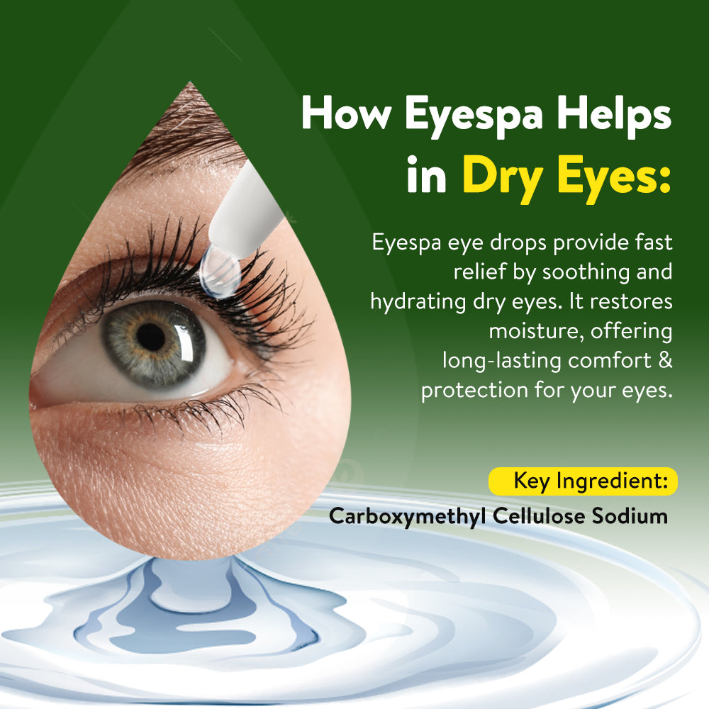 An eye depicted inside a drop-shaped frame, with text mentioning how Eye Spa regular eye drops help in dry eye conditions and highlight the key ingredient, Carboxymethyl cellulose.