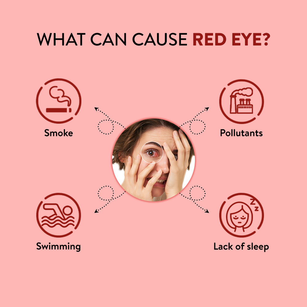 Infographic explaining what can cause red eye with icons and a woman's face on a pink background.