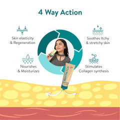 Four way action of Inostretch Intensive Scar & Stretch Mark Removal Cream.