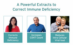 Immuwin Natural Immunity Booster - Supports Immunity & Antiviral Protection for All Ages