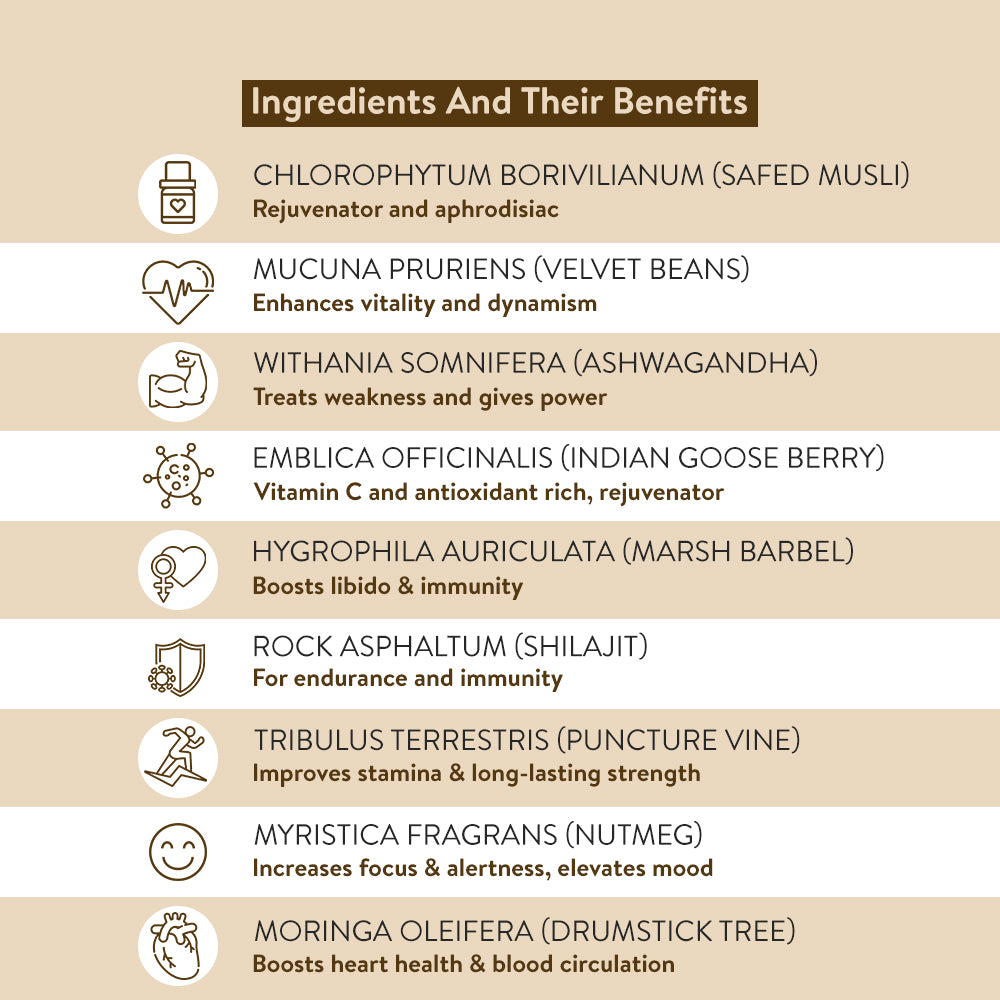 Ingredients and their specific benefits and roles in men's wellness.