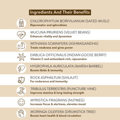 Ingredients and their specific benefits and roles in men's wellness.
