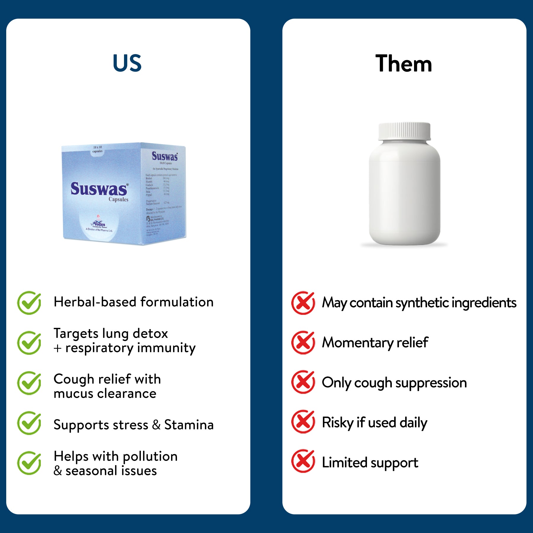 Comparison chart between Suswas product and alternatives on a blue background.
