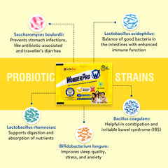 A sachet of Wonderpro Super Probiotic highlighting 5 bacteria ingredients and their specific functions and benefits.