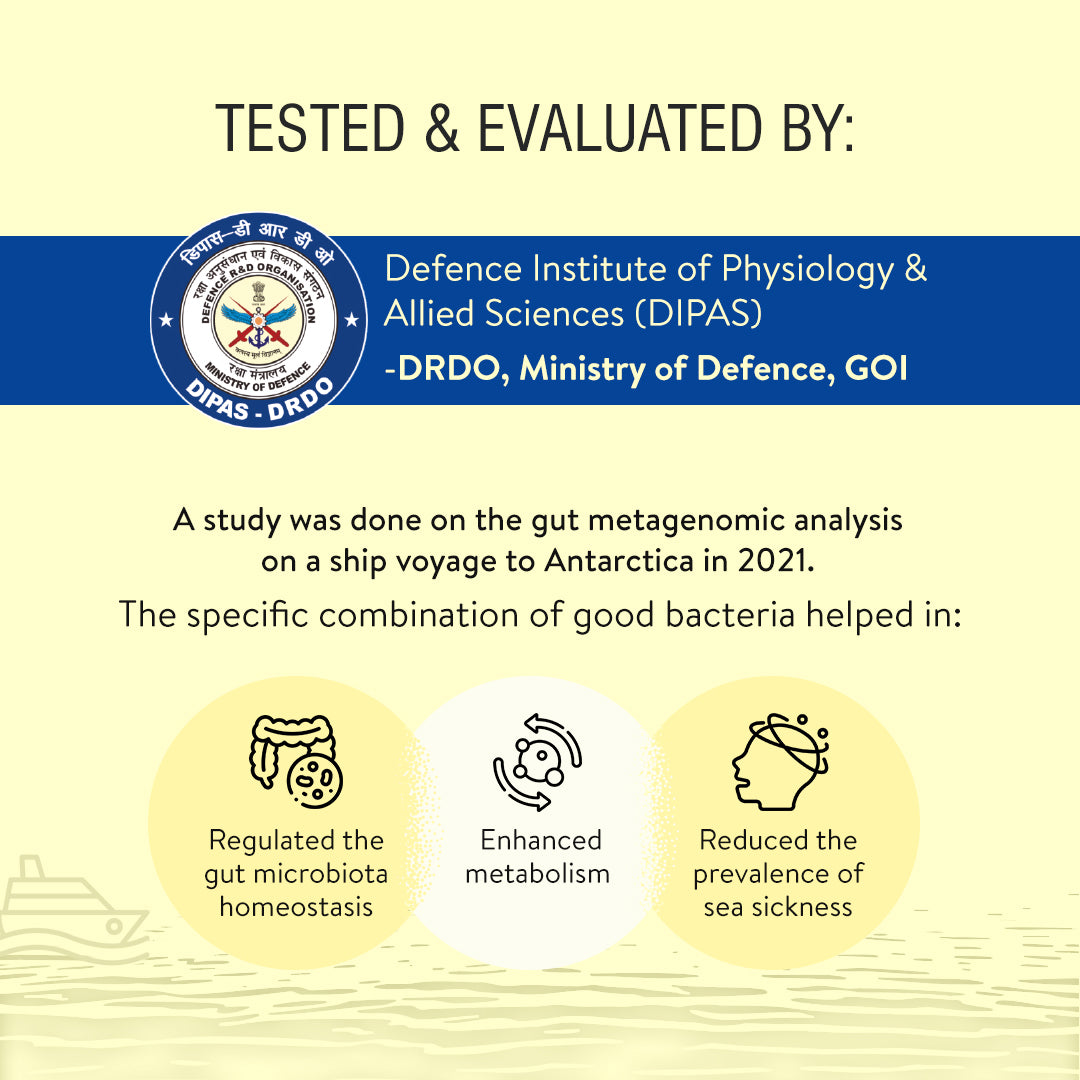 A graphic showing the DRDO DIPAS study results for WonderPro Super Probiotic, including official certifications and evaluation details.