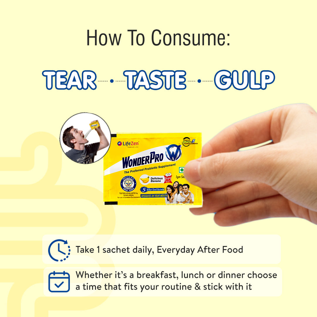 An image with a step-by-step guide on how to take the Wonderpro Super Probiotic product.