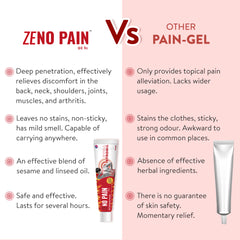 A graphic or chart illustrating the results of a comparison study between Zeno Pain Gel and other competing pain relief gels.