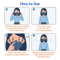 Isafe Face Mask - 100% Cotton 7 Layers Breathable, Anti-dust, Anti-pollution & Reusable