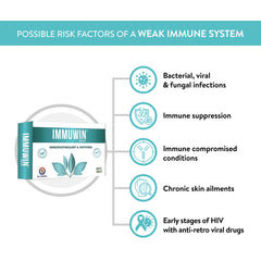 Diagram of possible risk factors for a weak immune system with IMMUWIN product shown.