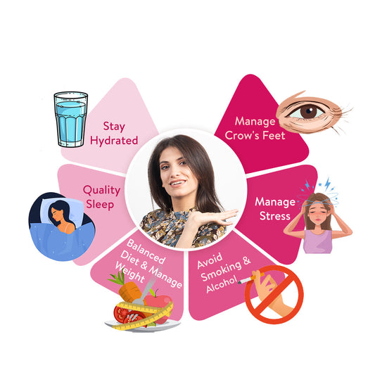 Skin Care at and After 40: A Guide for Youthful Skin
