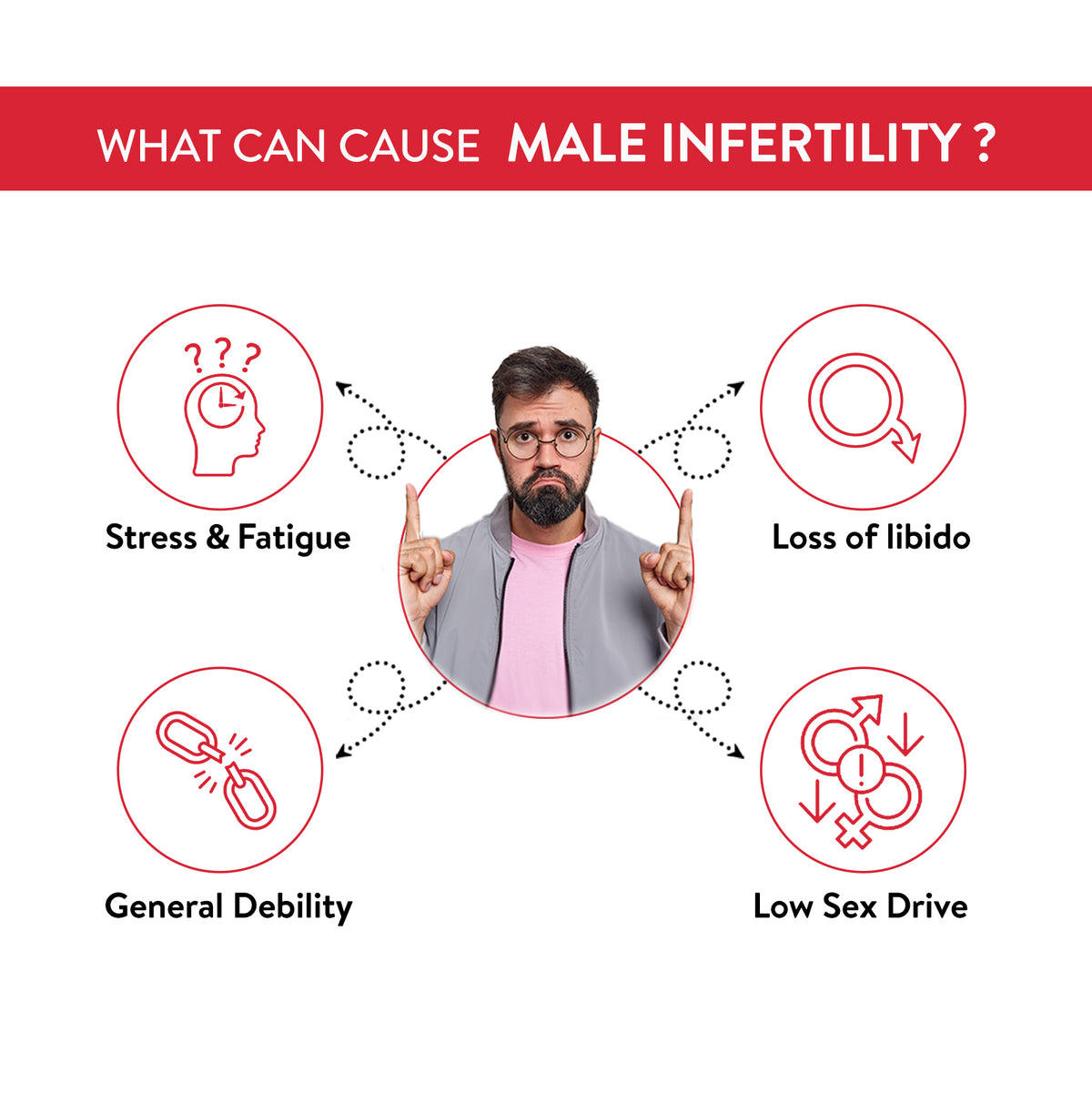 Diagram explaining what can cause male infertility with a man pointing to each cause.
