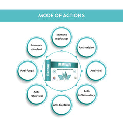 Immuwin Natural Immunity Booster - Supports Immunity & Antiviral Protection for All Ages
