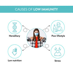 Immuwin Natural Immunity Booster - Supports Immunity & Antiviral Protection for All Ages