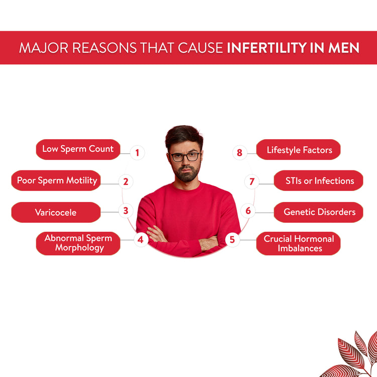Man wearing a red shirt standing in front of a white background, with text about the causes of infertility displayed.