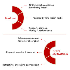 Stamina & Vitality Support For Men - Tuskca Multivitamin + Muslizen