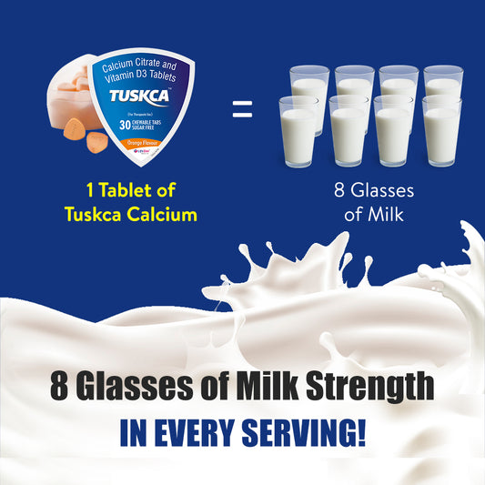 An image showing Tuskca calcium tablets and a visual comparison that states one tablet provides the same strength as eight glasses of milk.