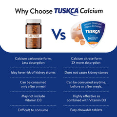 A graphic illustrating the results of a comparison study between Tuskca Calcium and other calcium supplements, highlighting Tuskca's advantages.