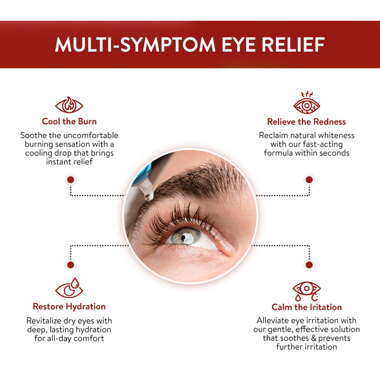 Multi-symptom eye relief product with close-up of eye and text on a white background.