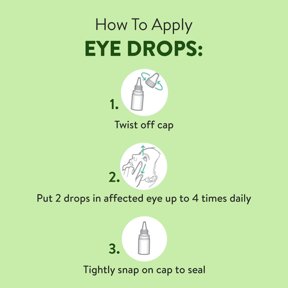 An infographic or a series of images showing the step-by-step instructions for eye drop instillation, including tilting the head back, pulling down the lower eyelid, and administering the drop. 