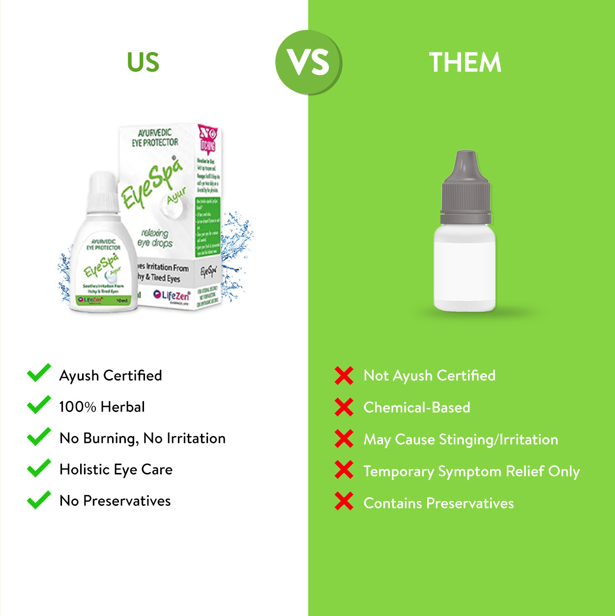 Comparison chart between 'Us' and 'Them' eye care products on a green and white background.