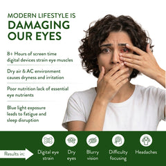 EyeSpa Protect | Advanced Eye Health Supplement with Lutein, Zeaxanthin, & Vitamins A, C, E
