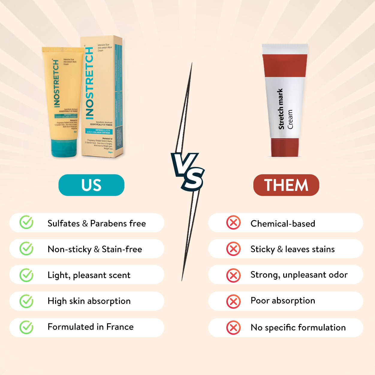 Comparison chart between INOSTRETCH product and stretch mark cream on a beige background.