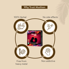 A graphic of the Muslizen product highlighting its key features: non-addictive, no side effects, free from heavy metals, and 100% herbal.