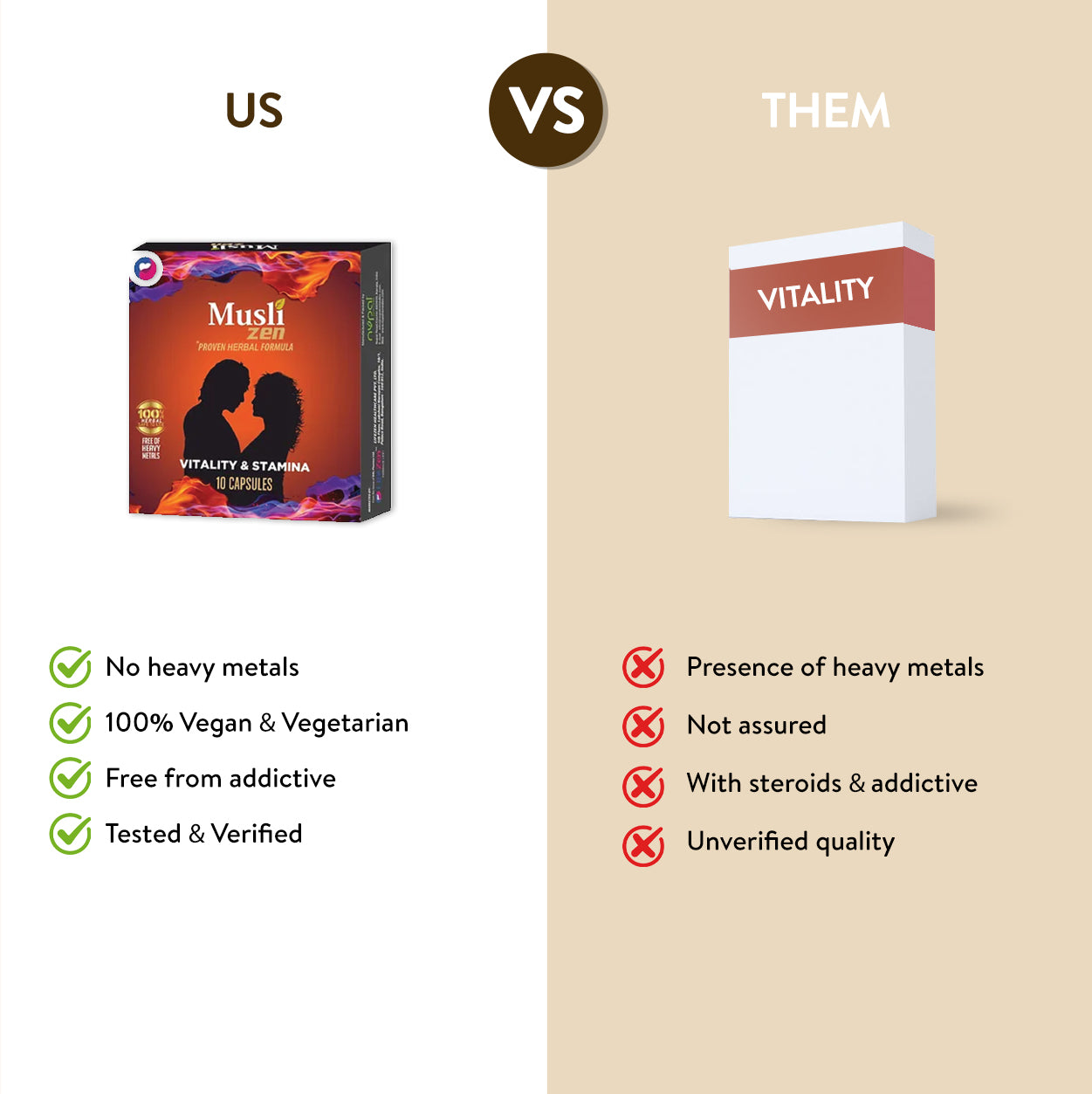 Comparison chart between 'Muslizen' and other products with checkboxes indicating features and drawbacks.