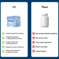 Comparison chart between Suswas product and alternatives on a blue background.