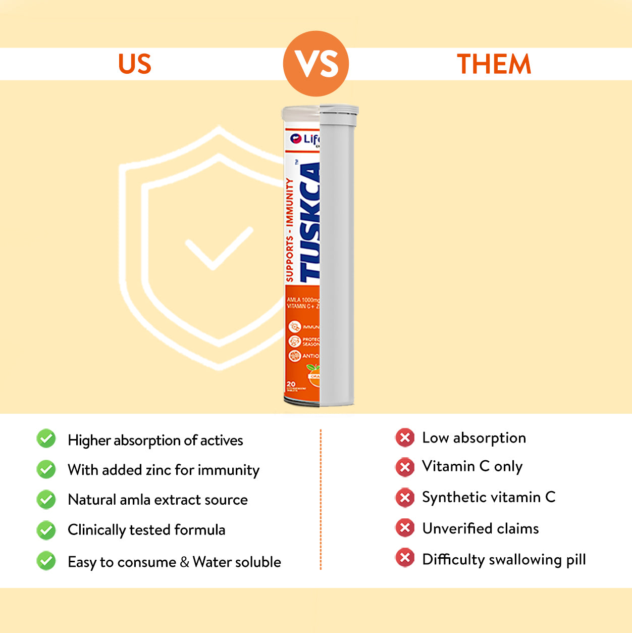 Comparison chart between TUSKCA immunity support supplement and 'them' on a beige background.