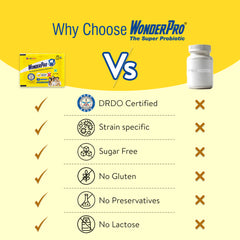 Wonderpro Super Probiotics 5 Billion CFU - Supports Gut Health, Digestion & Reduces Bloating